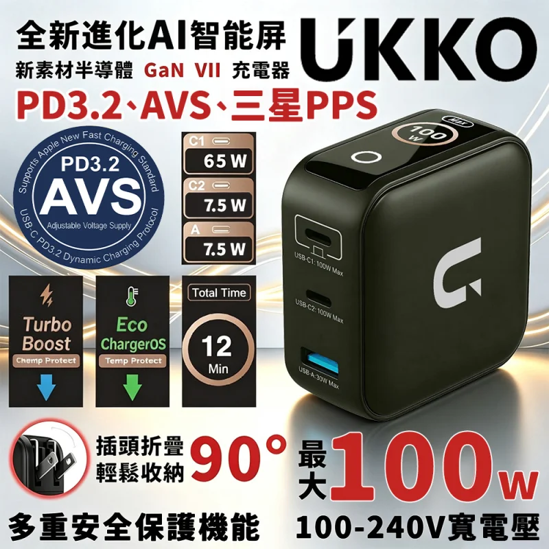 UKKO 100W GaN氮化鎵 智能顯屏 3孔充電器